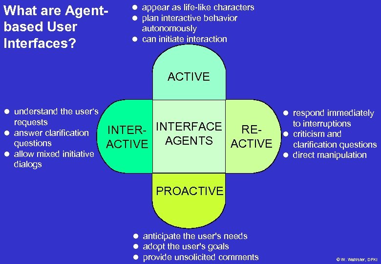 What are Agentbased User Interfaces? appear as life-like characters plan interactive behavior autonomously can