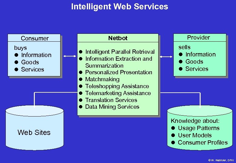 Intelligent Web Services Consumer buys Information Goods Services Web Sites Netbot Intelligent Parallel Retrieval