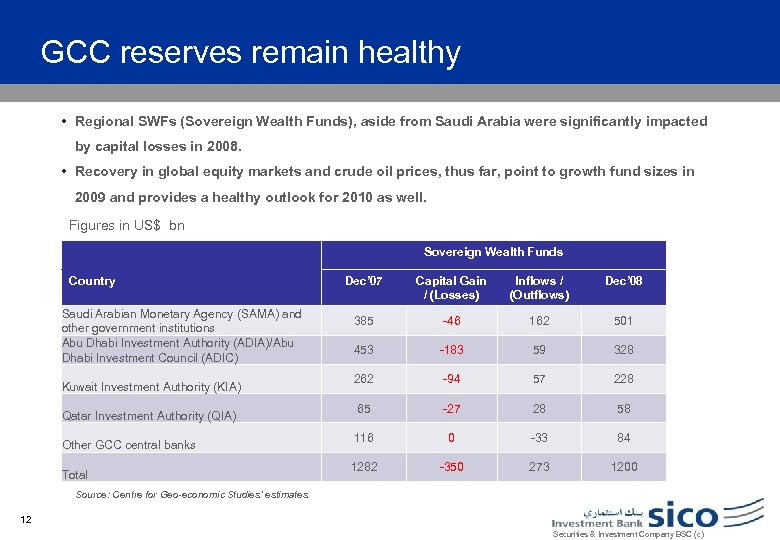 GCC reserves remain healthy • Regional SWFs (Sovereign Wealth Funds), aside from Saudi Arabia