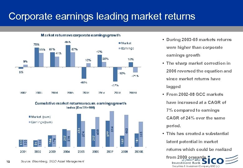 Corporate earnings leading market returns • During 2003 -05 markets returns were higher than