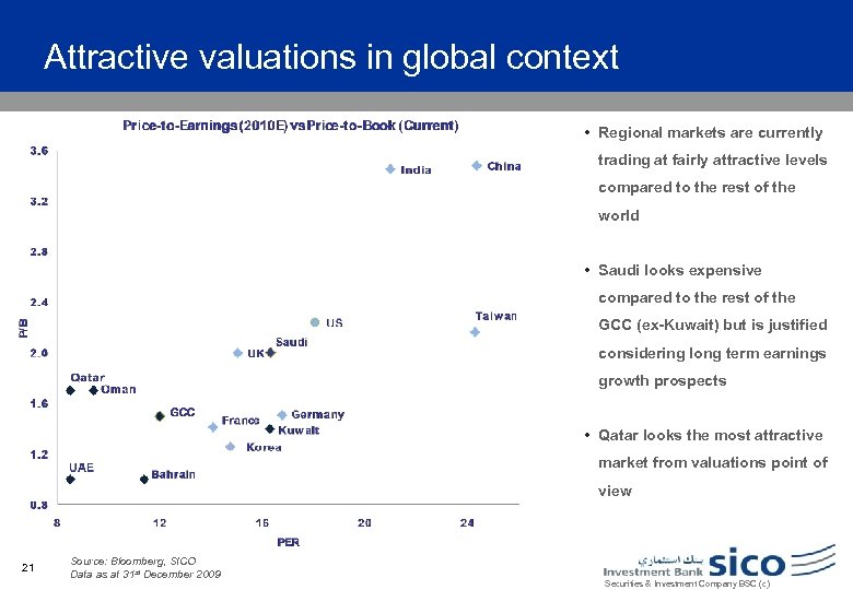 Attractive valuations in global context • Regional markets are currently trading at fairly attractive