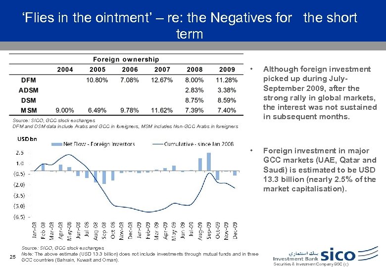 ‘Flies in the ointment’ – re: the Negatives for the short term • Although