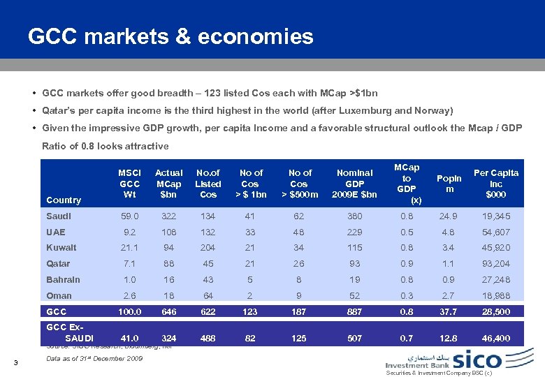 GCC markets & economies • GCC markets offer good breadth – 123 listed Cos