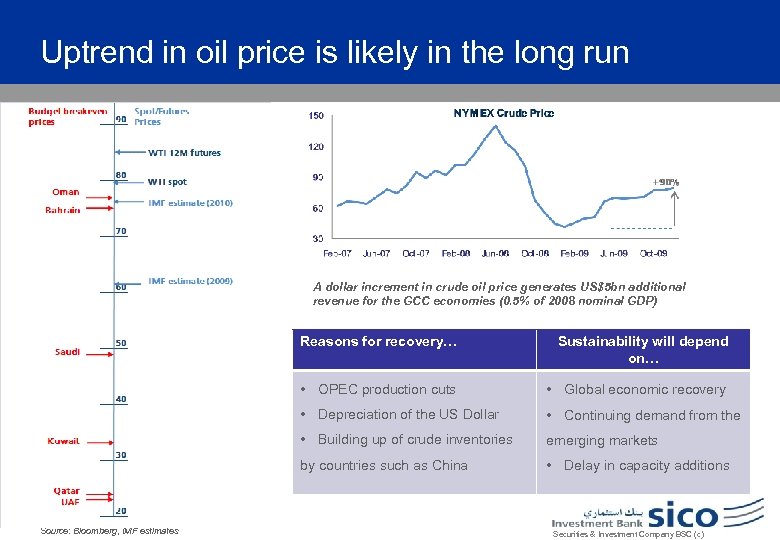 Uptrend in oil price is likely in the long run A dollar increment in