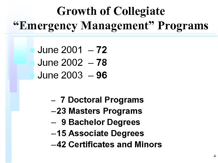Growth of Collegiate “Emergency Management” Programs June 2001 n June 2002 n June 2003