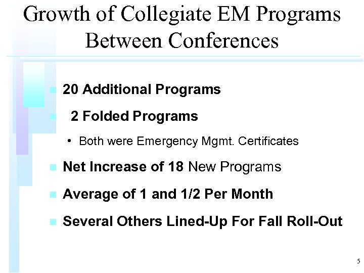 Growth of Collegiate EM Programs Between Conferences n n 20 Additional Programs 2 Folded