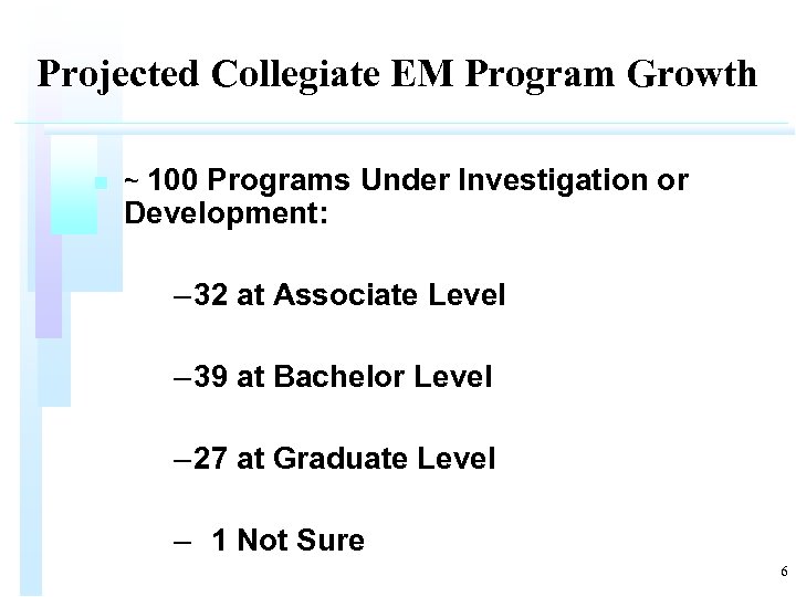 Projected Collegiate EM Program Growth n ~ 100 Programs Under Investigation or Development: –