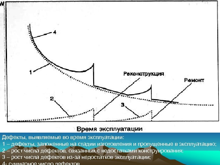 Карта числа дефектов