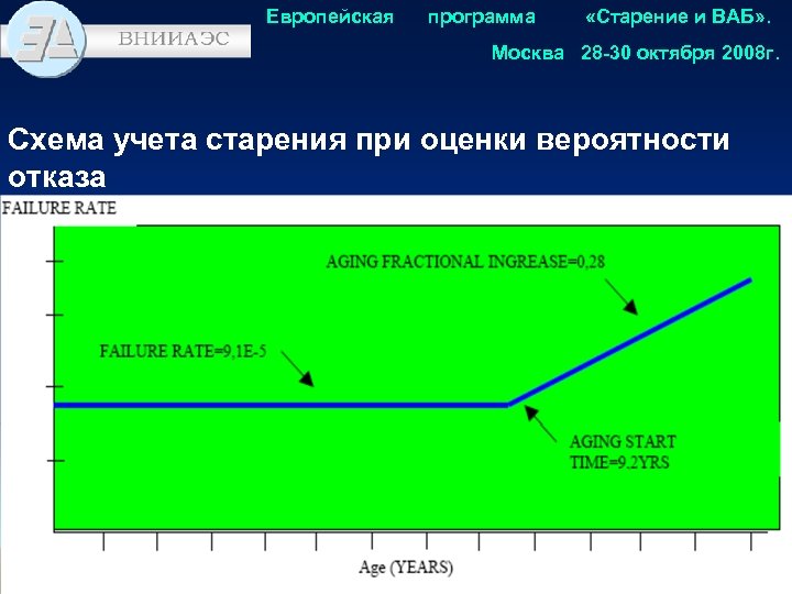 Европейская программа «Старение и ВАБ» . Москва 28 -30 октября 2008 г. Схема учета