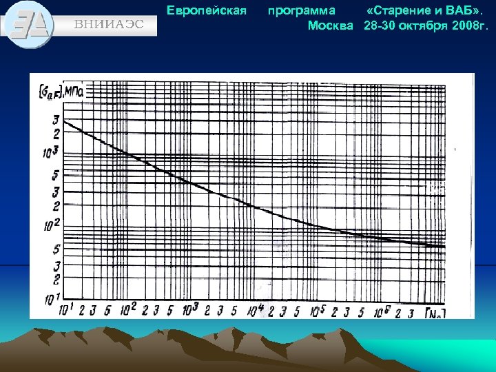 Приложение по возрасту. Франция старение АЭС график.