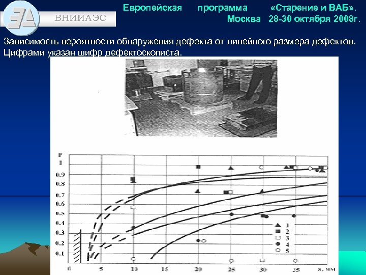 Европейская программа «Старение и ВАБ» . Москва 28 -30 октября 2008 г. Зависимость вероятности