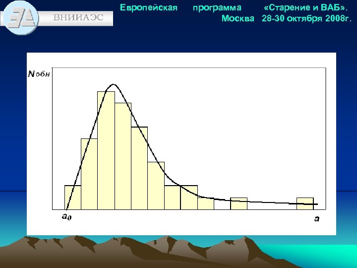 Программа европы. Вероятностный анализ безопасности АЭС. Модель деревья отказов ваб АЭС. Франция старение АЭС график.