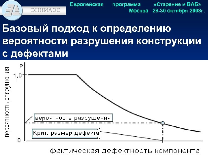 Европейская программа «Старение и ВАБ» . Москва 28 -30 октября 2008 г. Базовый подход
