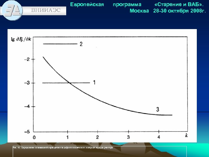 Европейская программа «Старение и ВАБ» . Москва 28 -30 октября 2008 г. Рис. 43.