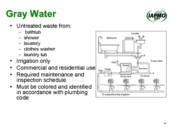 Gray Water • Untreated waste from: – – – bathtub shower lavatory clothes washer