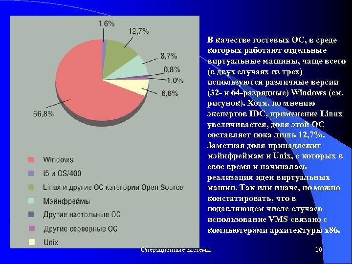 В качестве гостевых ОС, в среде которых работают отдельные виртуальные машины, чаще всего (в