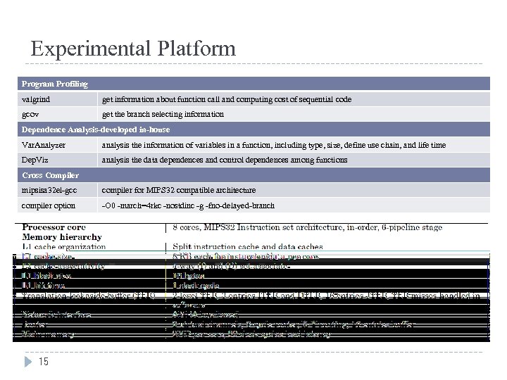 Experimental Platform Program Profiling valgrind get information about function call and computing cost of