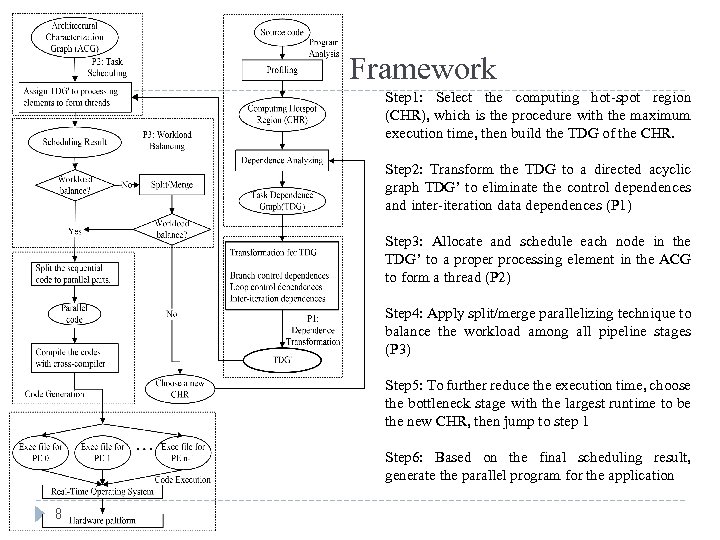 Framework Step 1: Select the computing hot-spot region (CHR), which is the procedure with