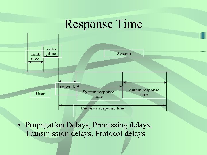 Response Time • Propagation Delays, Processing delays, Transmission delays, Protocol delays 