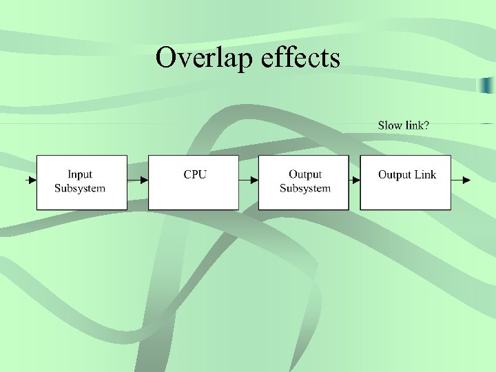 Overlap effects 