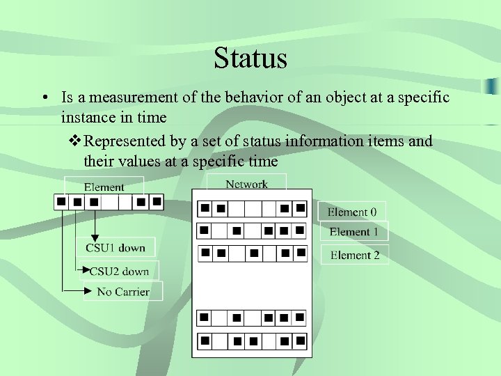 Status • Is a measurement of the behavior of an object at a specific