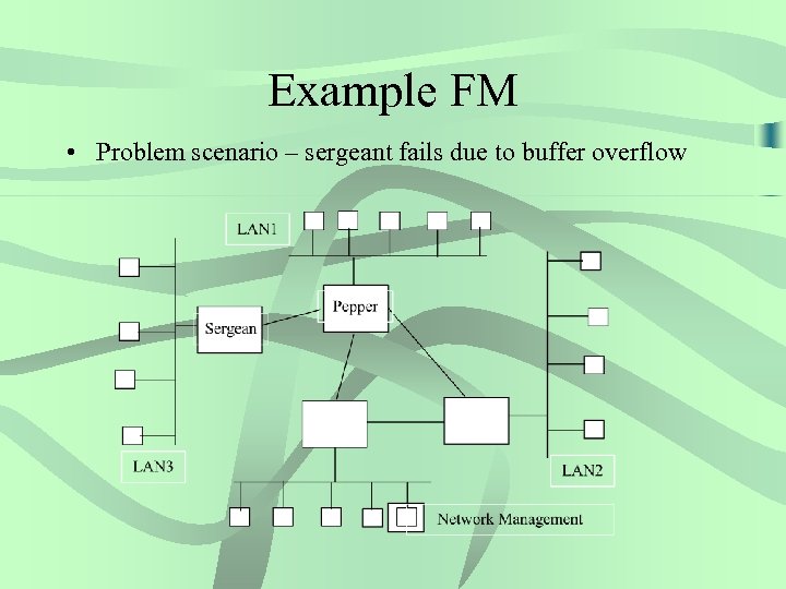 Example FM • Problem scenario – sergeant fails due to buffer overflow 