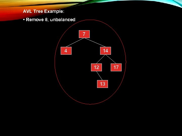 AVL Tree Example: • Remove 8, unbalanced 7 4 14 12 17 13 