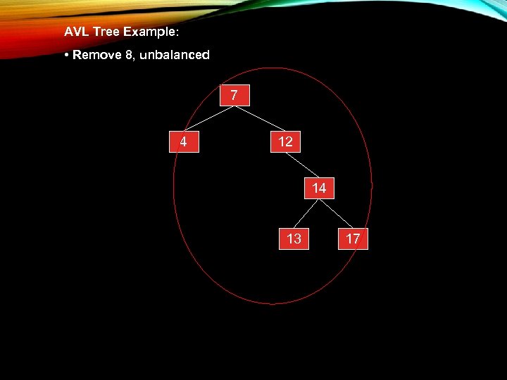 AVL Tree Example: • Remove 8, unbalanced 7 4 12 14 13 17 