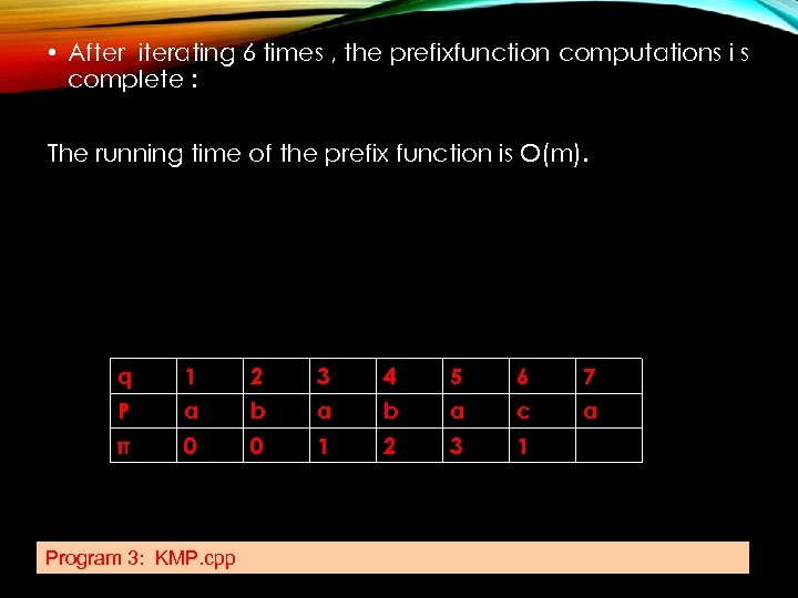 • After iterating 6 times , the prefixfunction computations i s complete :