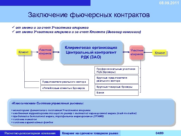 08. 09. 2011 Заключение фьючерсных контрактов ü от имени и за счет Участника клиринга