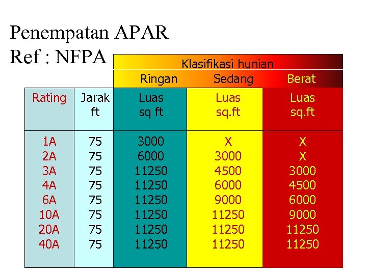 Klasifikasi Kebakaran Kelas C Yang Ditetapkan Nfpa Tipe D Yaitu – Sinau