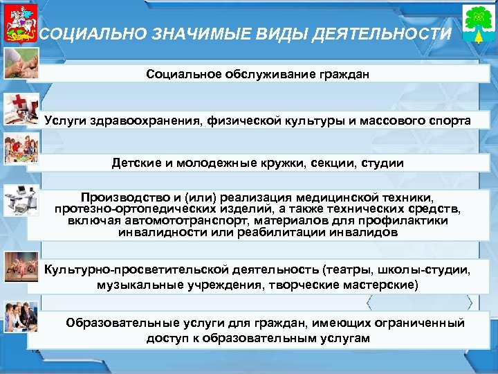 СОЦИАЛЬНО ЗНАЧИМЫЕ ВИДЫ ДЕЯТЕЛЬНОСТИ Социальное обслуживание граждан Услуги здравоохранения, физической культуры и массового спорта