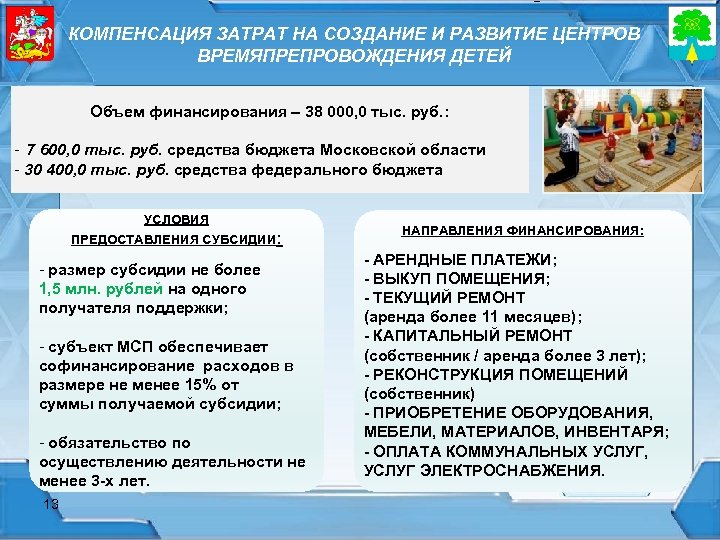 КОМПЕНСАЦИЯ ЗАТРАТ НА СОЗДАНИЕ И РАЗВИТИЕ ЦЕНТРОВ ВРЕМЯПРЕПРОВОЖДЕНИЯ ДЕТЕЙ Объем финансирования – 38 000,