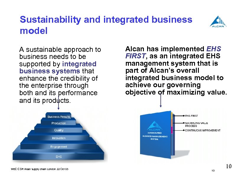Sustainability and integrated business model A sustainable approach to business needs to be supported