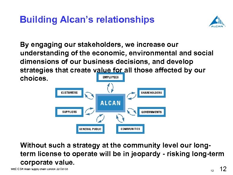 Building Alcan’s relationships By engaging our stakeholders, we increase our understanding of the economic,