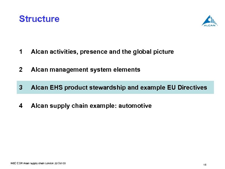 Structure 1 Alcan activities, presence and the global picture 2 Alcan management system elements