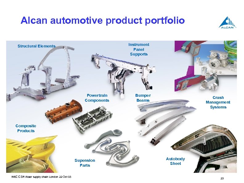 Assets & Capabilities Alcan automotive product portfolio Instrument Panel Supports Structural Elements Powertrain Components