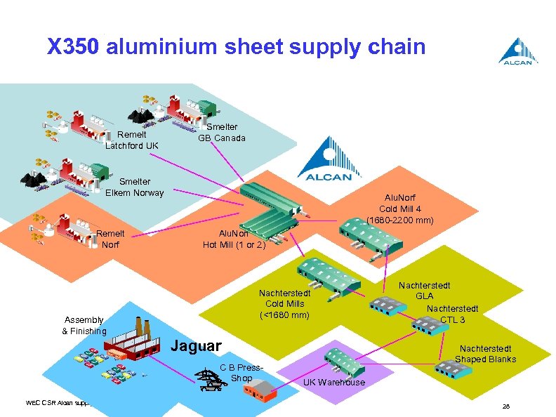 X 350 aluminium sheet supply chain Remelt Latchford UK Smelter GB Canada Smelter Elkem