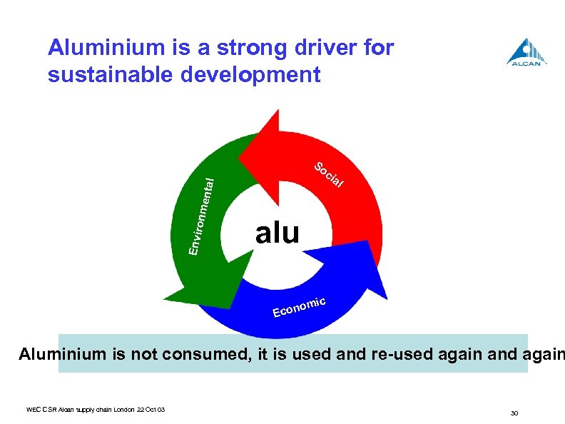 Aluminium is a strong driver for sustainable development So Envir onme ntal ci al