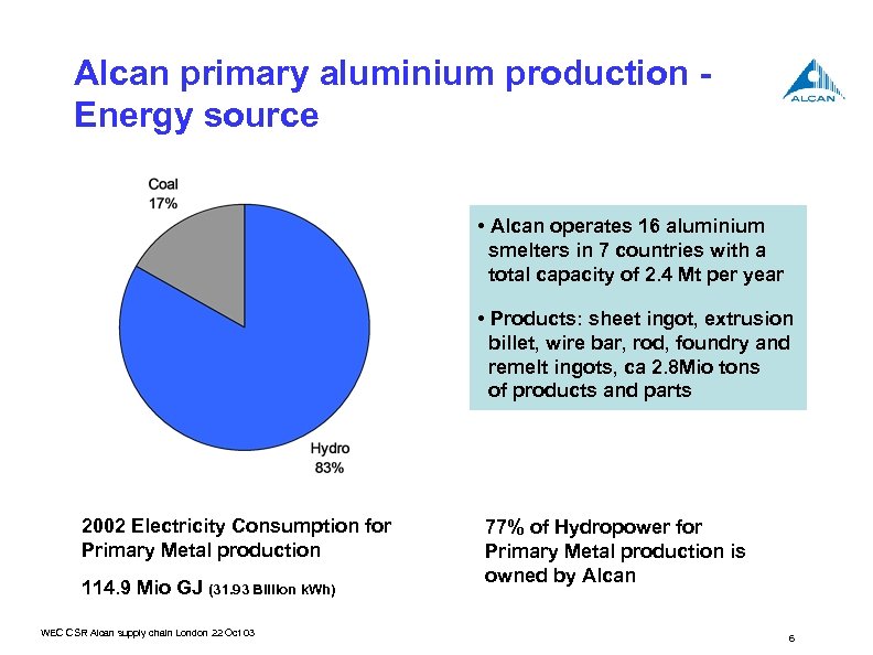 Alcan primary aluminium production Energy source • Alcan operates 16 aluminium smelters in 7