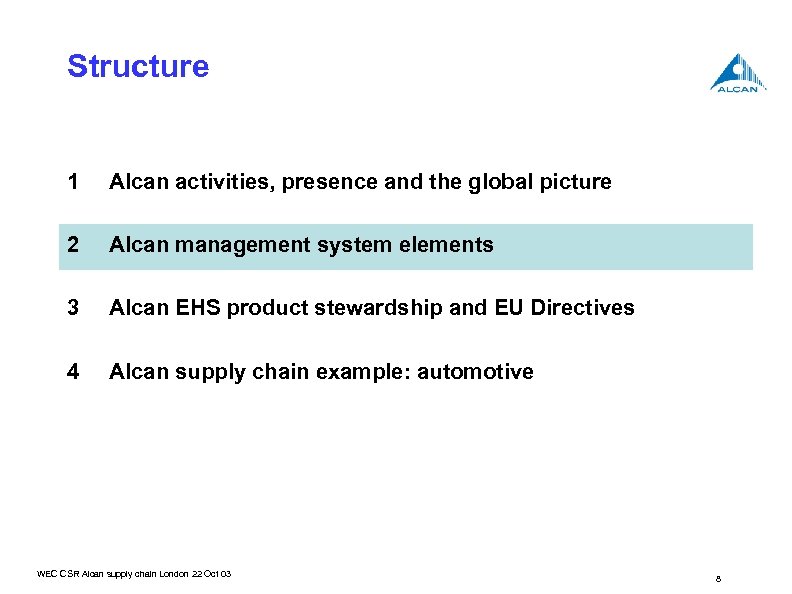 Structure 1 Alcan activities, presence and the global picture 2 Alcan management system elements