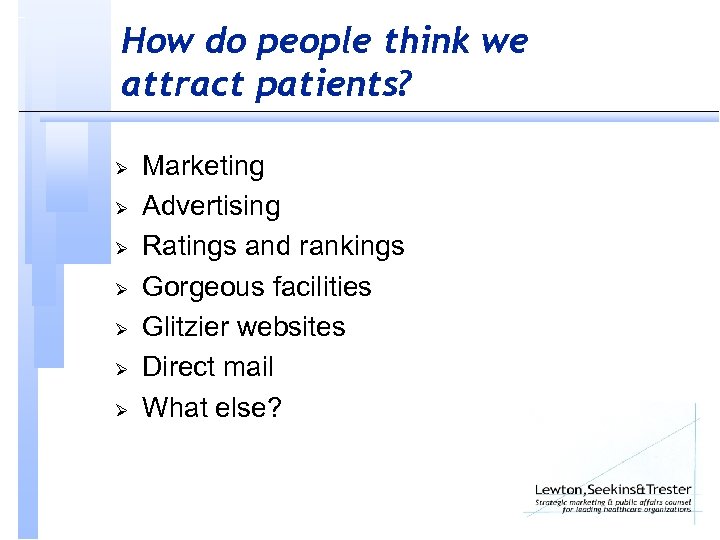 How do people think we attract patients? Ø Ø Ø Ø Marketing Advertising Ratings