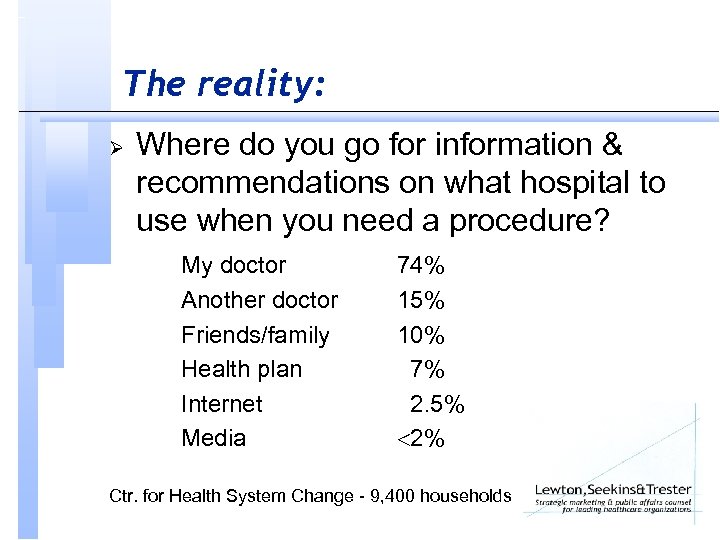 The reality: Ø Where do you go for information & recommendations on what hospital