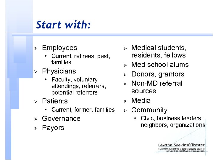 Start with: Ø Employees • Current, retirees, past, families Ø Physicians • Faculty, voluntary