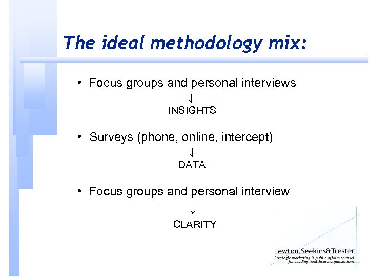 The ideal methodology mix: • Focus groups and personal interviews ↓ INSIGHTS • Surveys