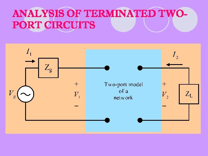 ANALYSIS OF TERMINATED TWOPORT CIRCUITS 