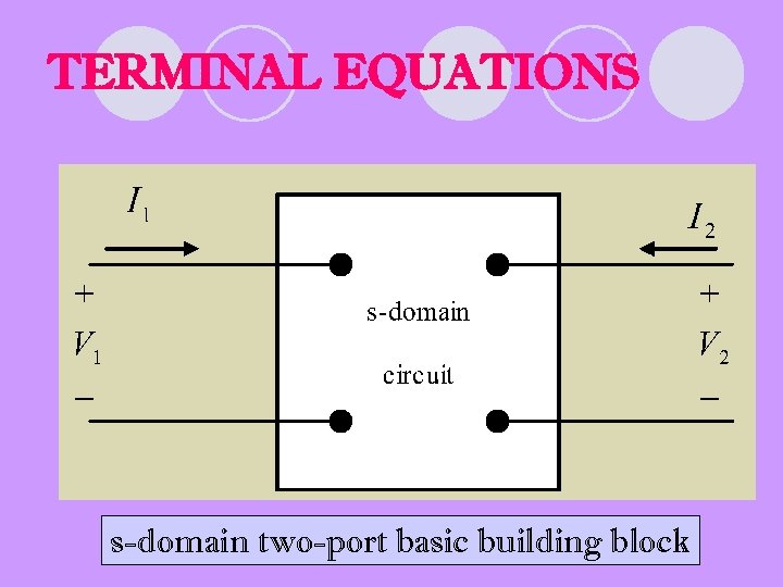 TERMINAL EQUATIONS s-domain two-port basic building block 