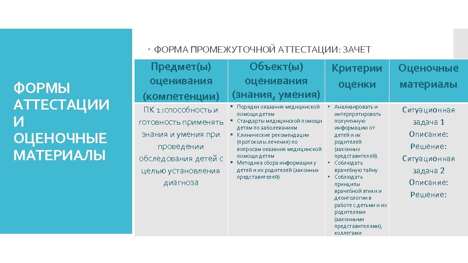  ФОРМА ПРОМЕЖУТОЧНОЙ АТТЕСТАЦИИ: ЗАЧЕТ ФОРМЫ АТТЕСТАЦИИ И ОЦЕНОЧНЫЕ МАТЕРИАЛЫ Предмет(ы) оценивания (компетенции) Объект(ы)