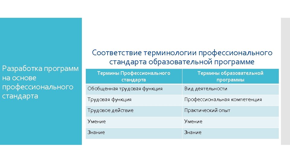 Соответствия терминологии