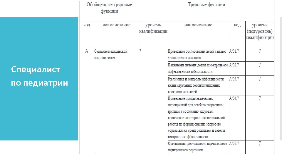 Специалист по педиатрии 